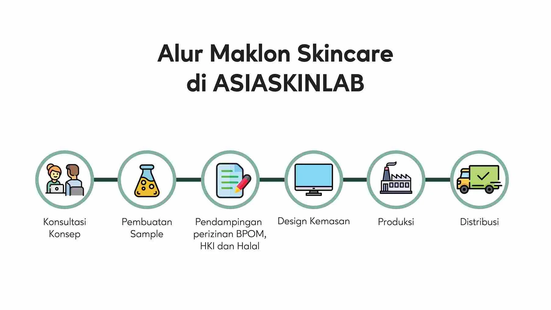 alur maklon nih